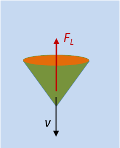 Kräftegleichgewicht