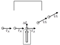 vektorielle Zerlegung