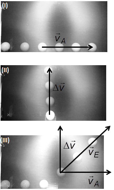 Bewegunsbilder mit Verktorpfeilen