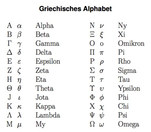 griechisches Alphabet