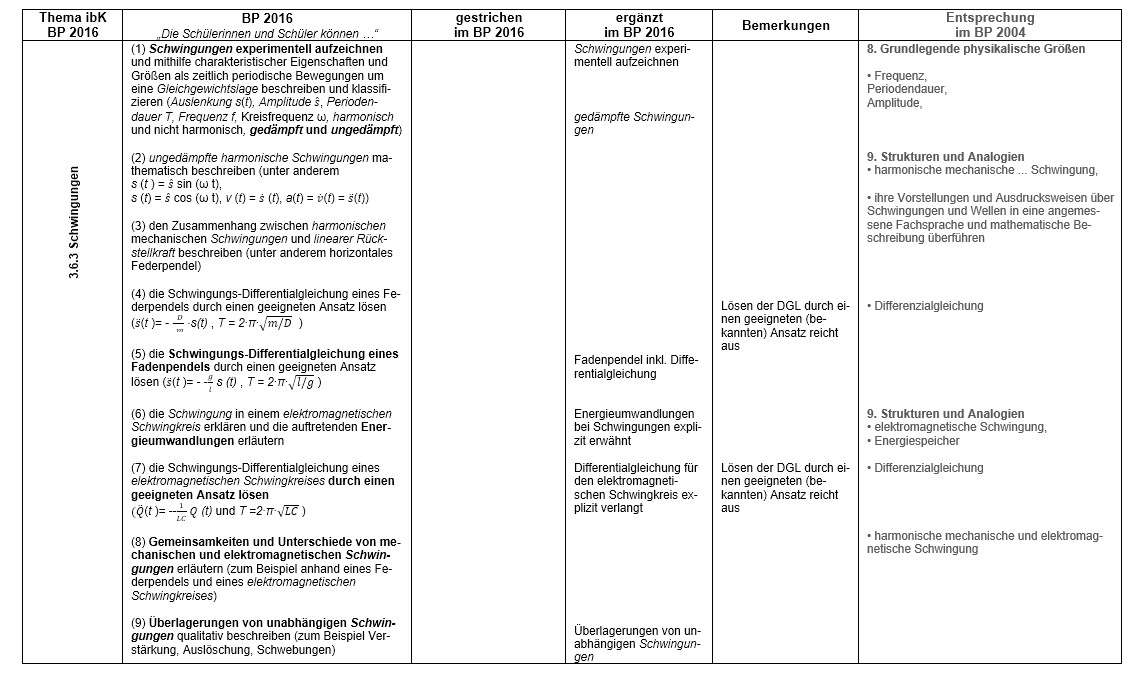 Beweis der Kreiswinkelsätze – Lösung