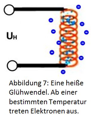 Heiße Glühwendel, öffnen Sie dieses Bild (inkl. Quellenangabe) in großer Version