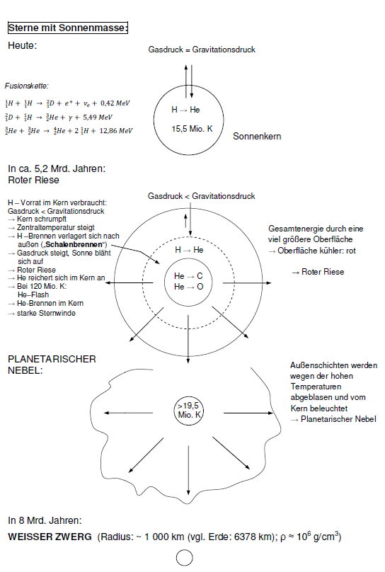 Sterne mit Sonnenmasse
