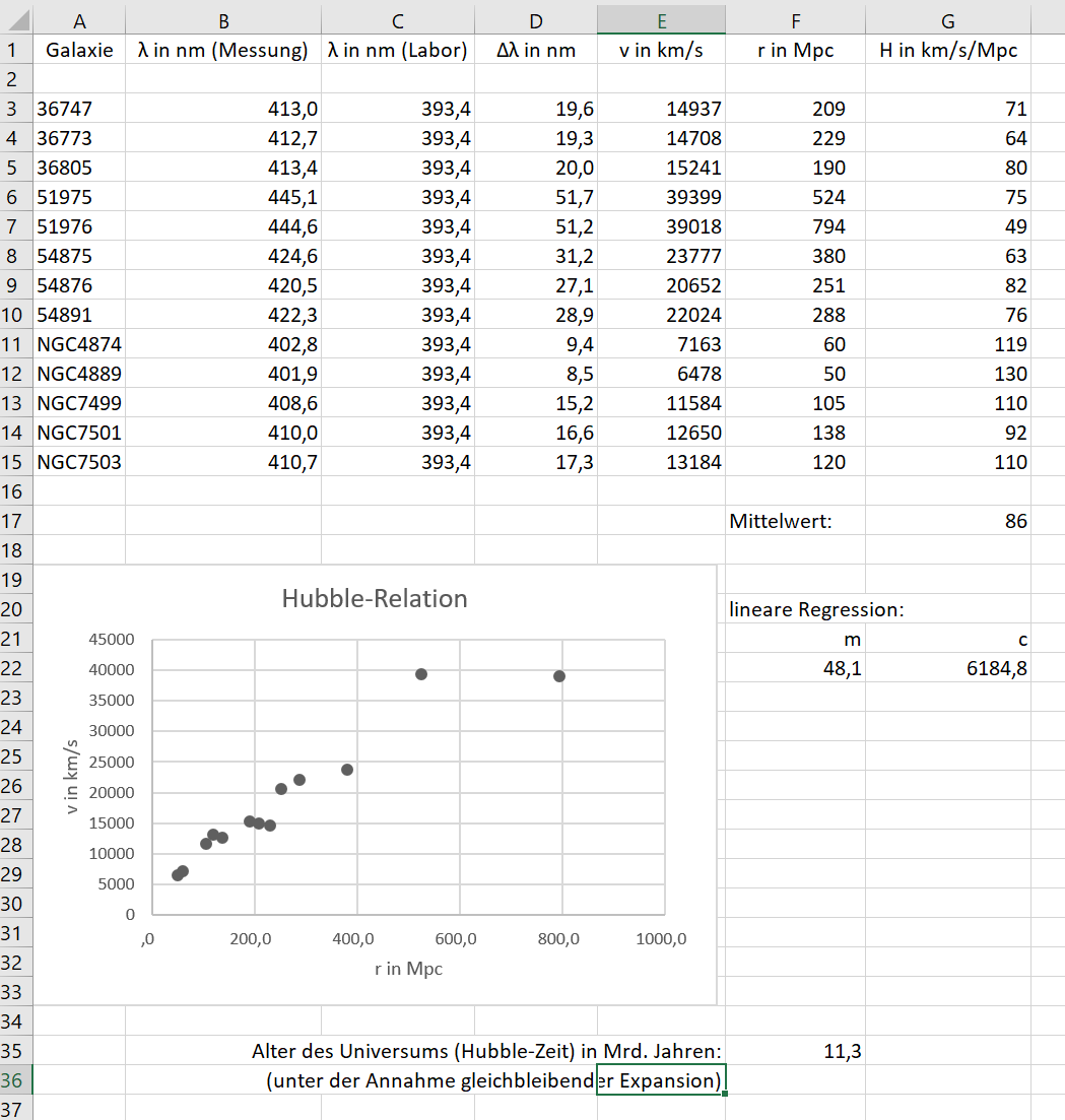 Screenshot Excelsheet mit Lösungen