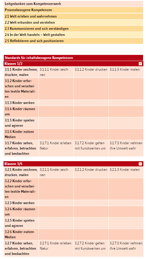 Bildungsplan Grundschule Kunst/Werken
