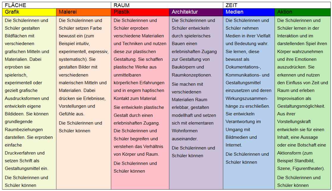 Kompetenzen Klasse 5/6 Teil 1