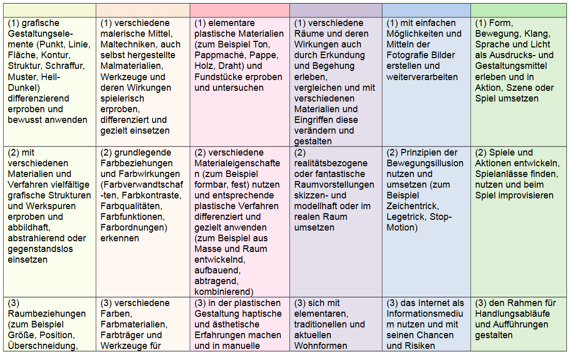 Kompetenzen Klasse 5/6 Teil 2