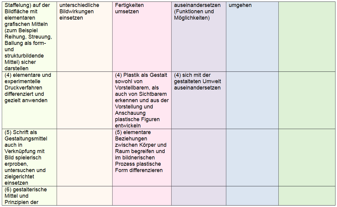 Kompetenzen Klasse 5/6 Teil 3