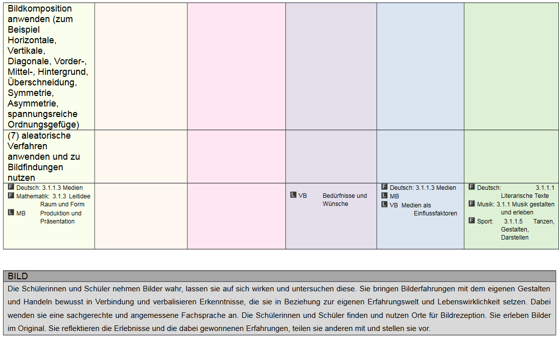 Kompetenzen Klasse 5/6 Teil 4
