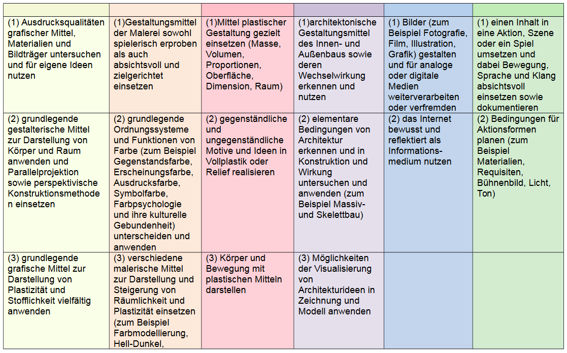 Kompetenzen Klasse 7/8 Teil zwei