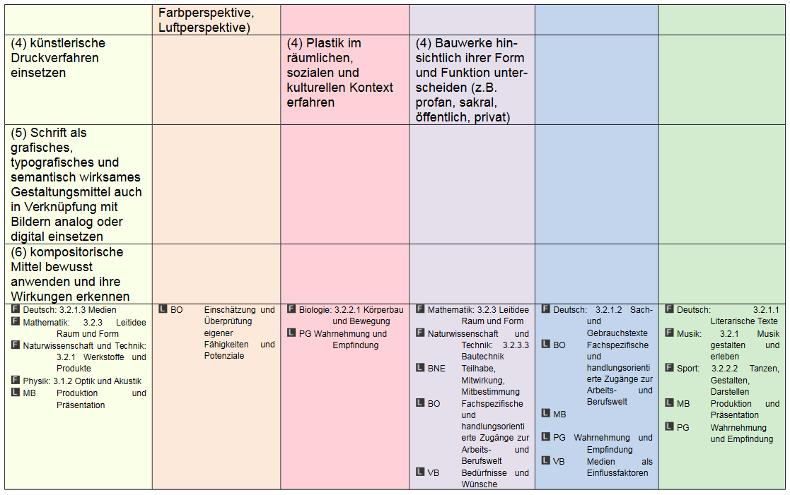 Kompetenzen Klasse 7/8 Teil drei
