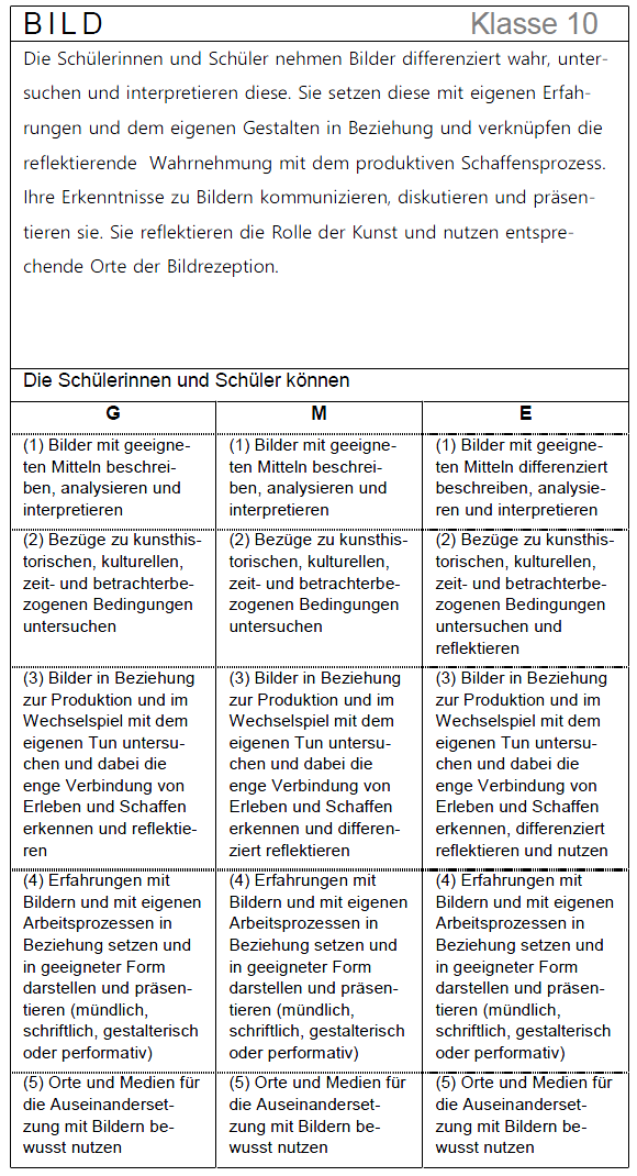 Inhaltsbezogene Kompetenzen Klass 10