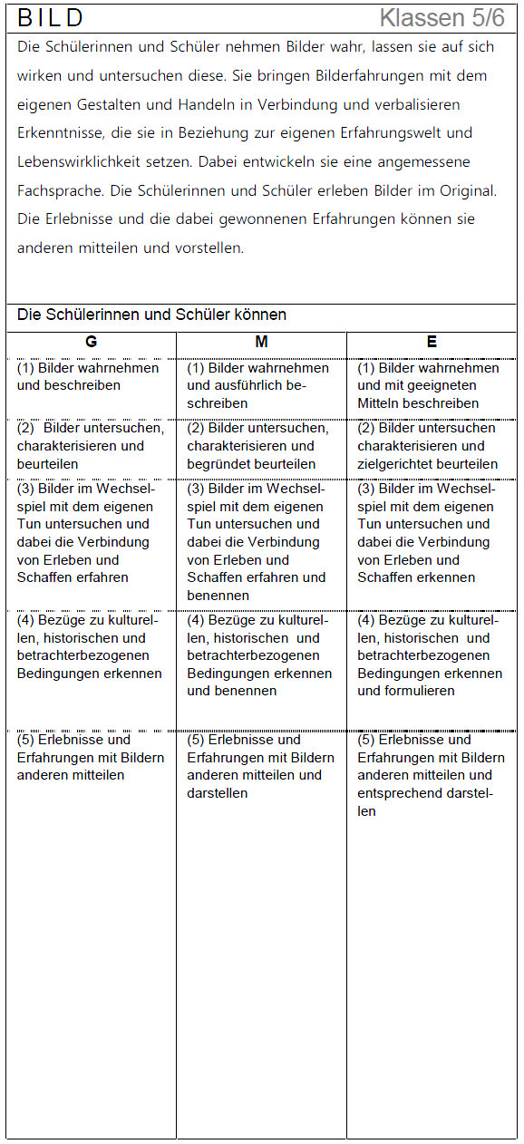Inhaltsbezogene Kompetenzen Klass 5/6