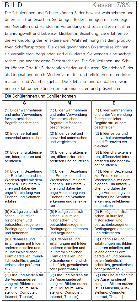 Inhaltsbezogene Kompetenzen Klass 7/8/9