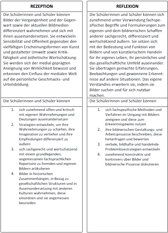 Prozessbezogene Kompetenzen 1
