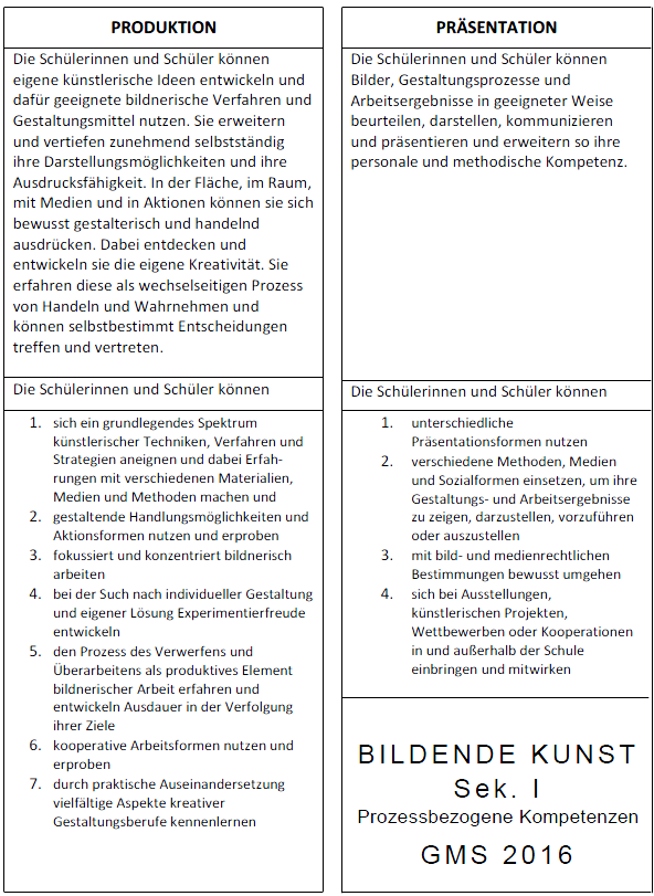 Prozessbezogene Kompetenzen 2