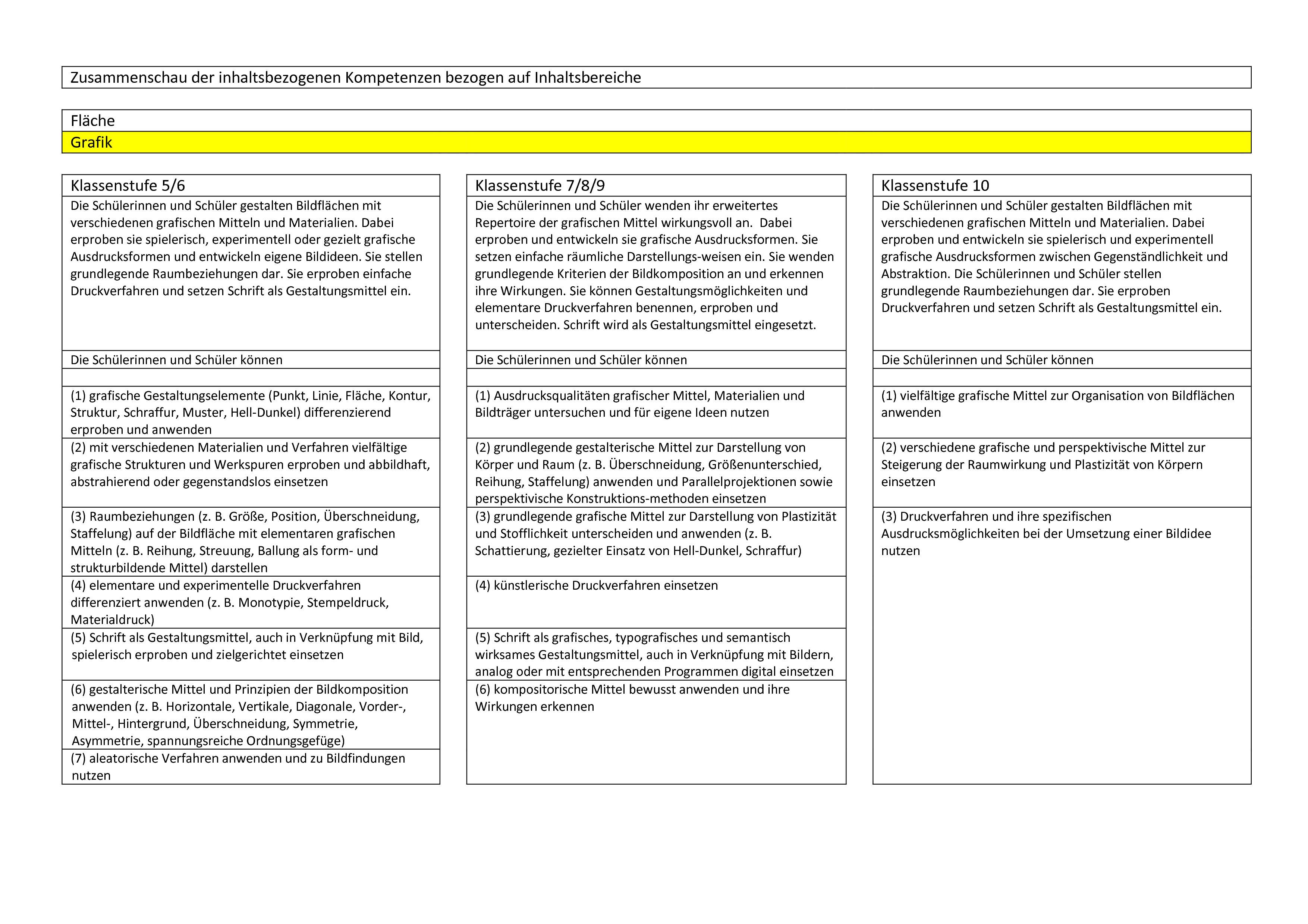 Zusammenschau Grafik