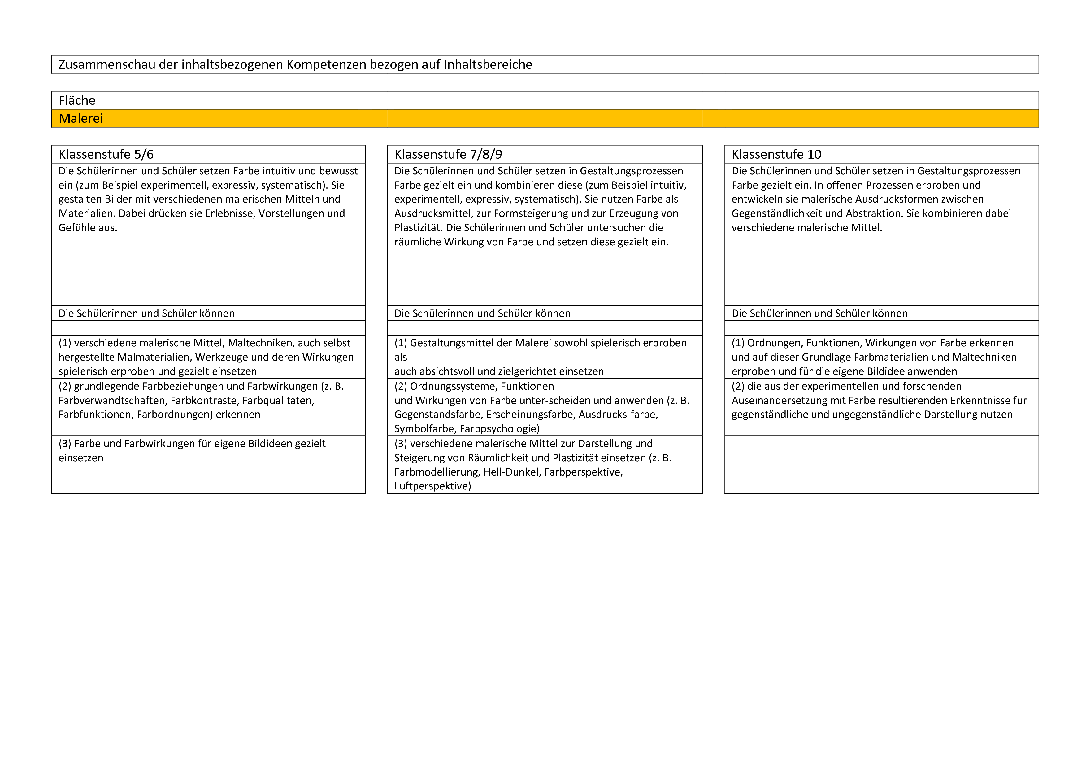 Zusammenschau Malerei