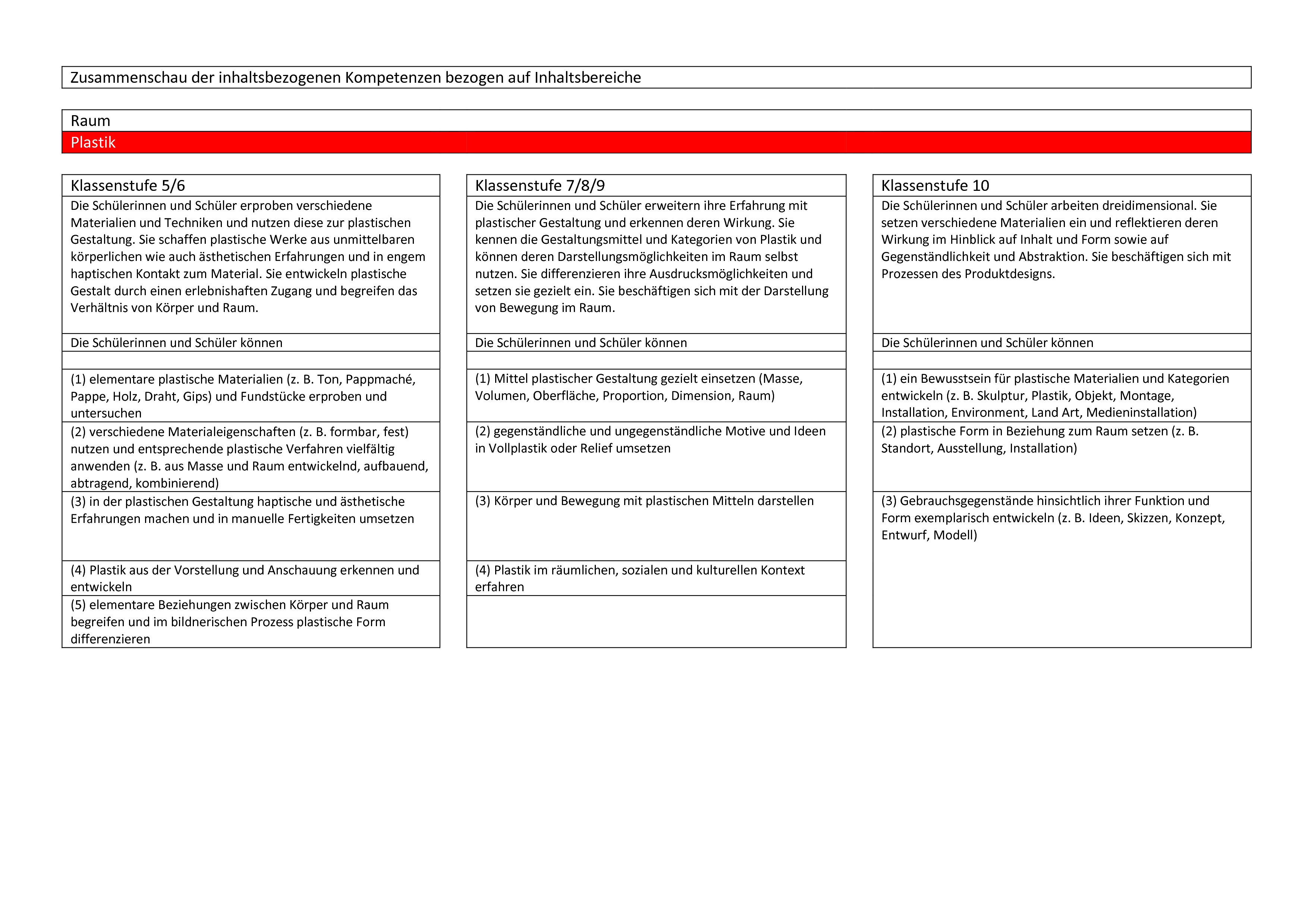 Zusammenschau Plastik