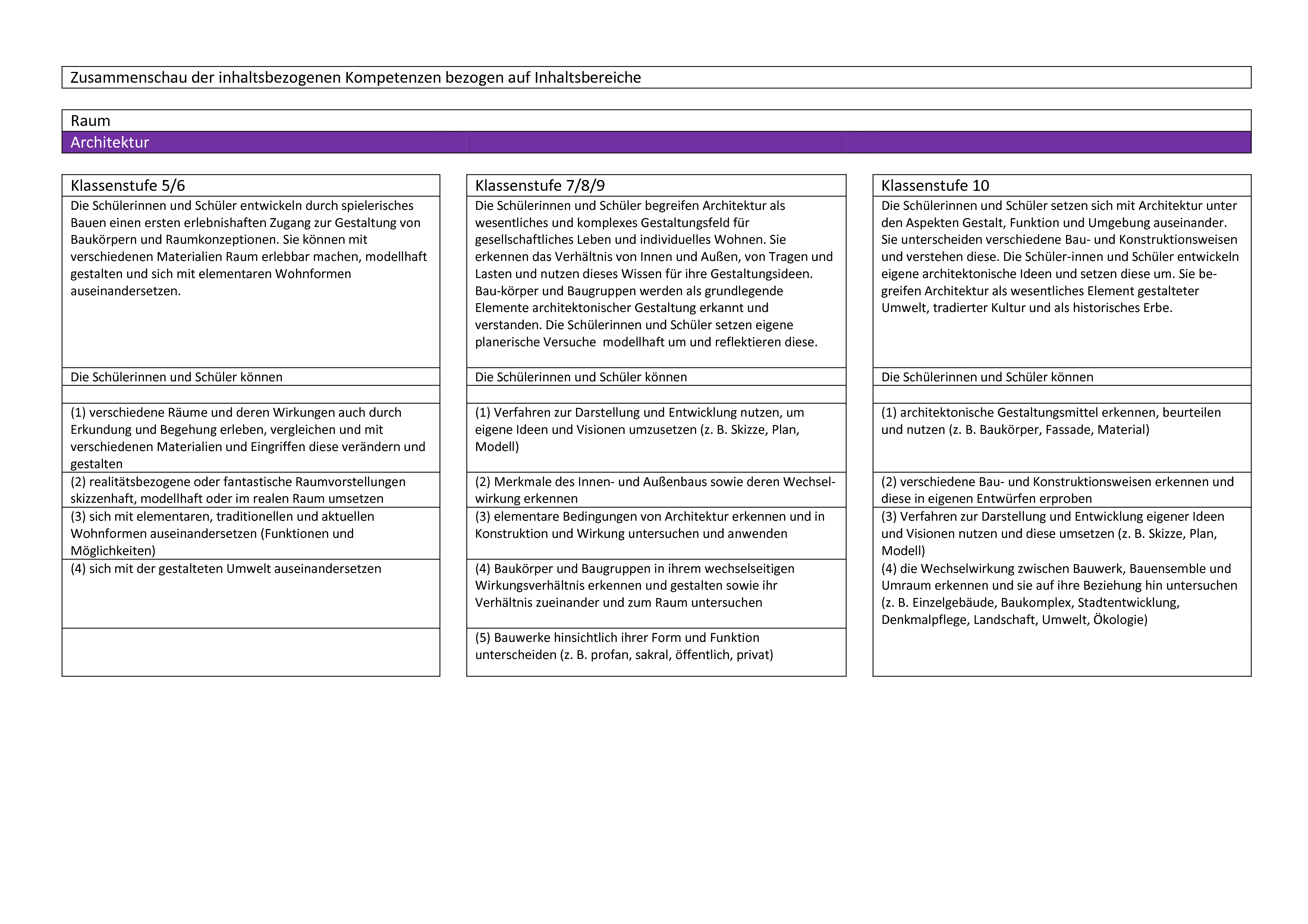 Zusammenschau Architektur