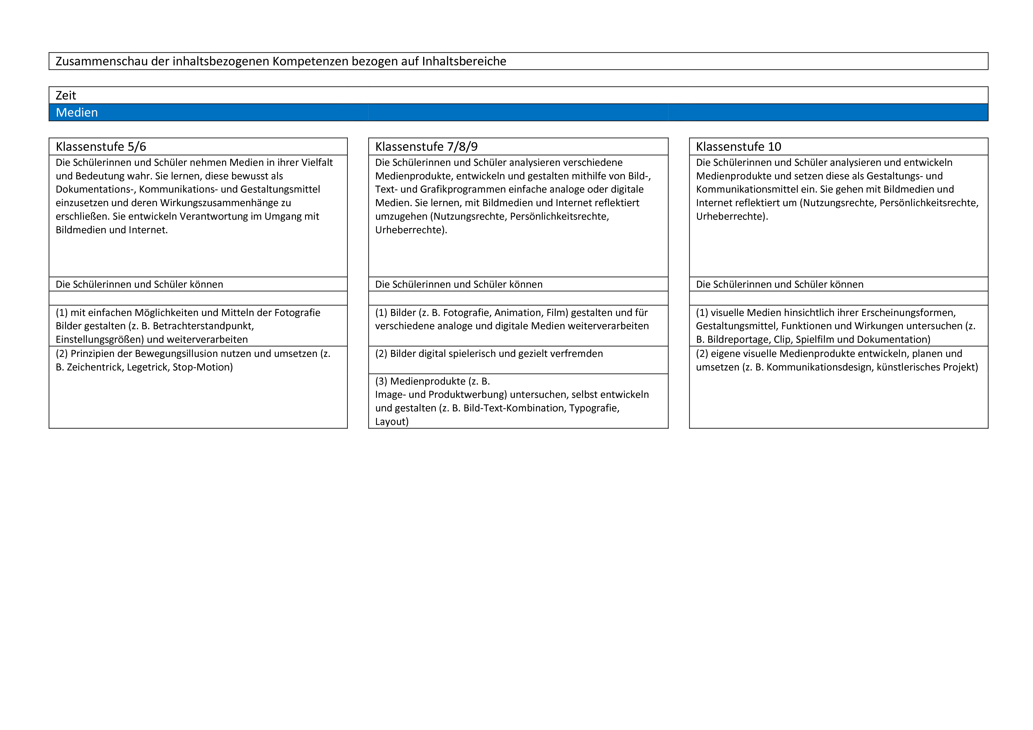 Zusammenschau Medien