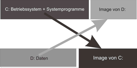 Imagesystem