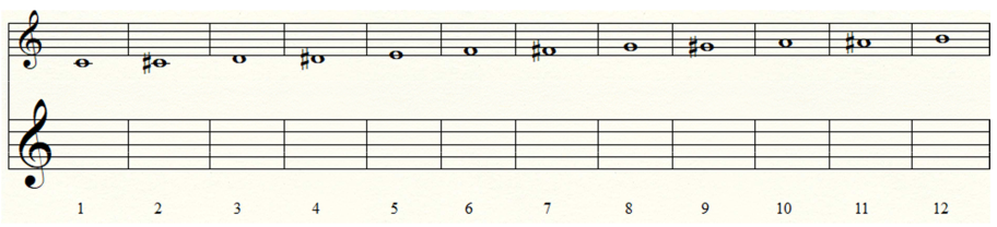 Zwölftonreihe Schritt 1