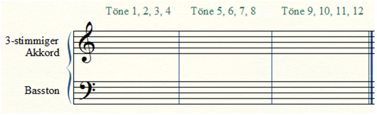 Zwölftonreihe Schritt 3