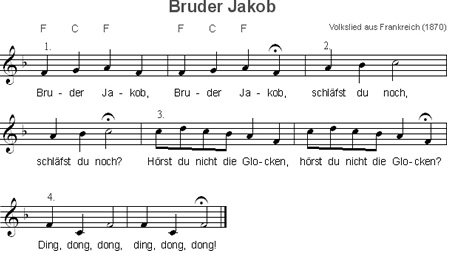 Bruder Jakob Noten