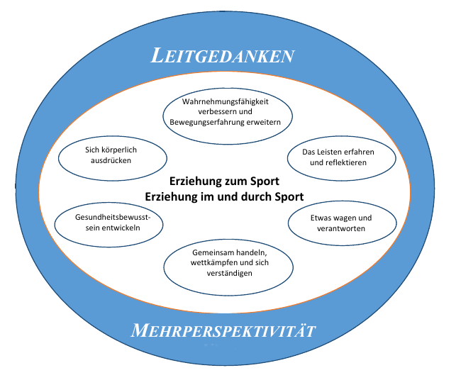 Leitgedanken