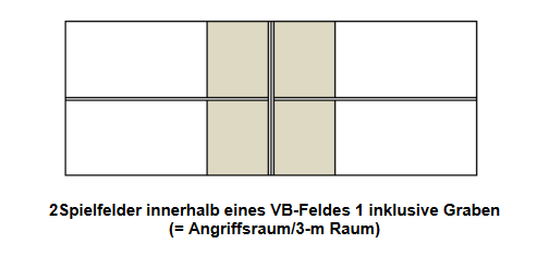 Schemadarstellung Spielfeld