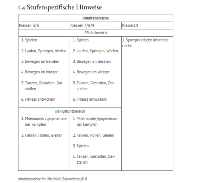 Stufenspezifische Hinweise