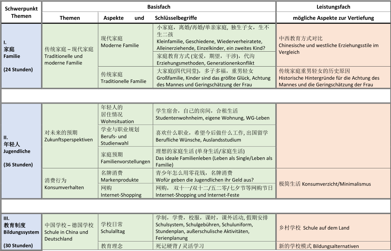 Kursstufenplanung Screenshot