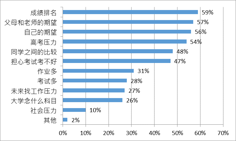 Schaubild Leistungsdruck 1