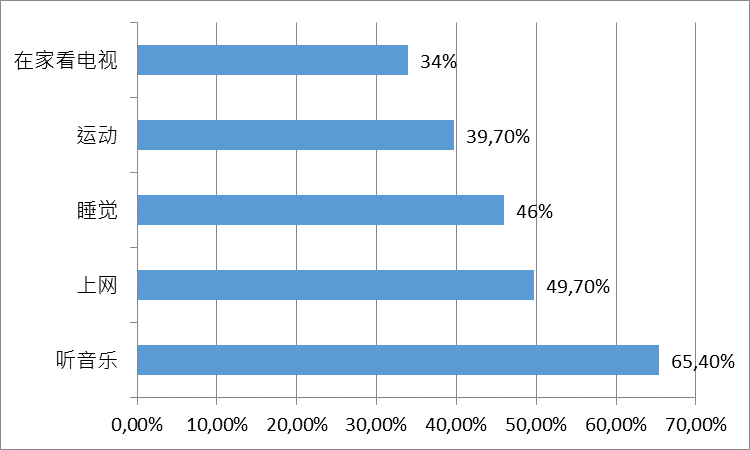 Schaubild Leistungsdruck 2