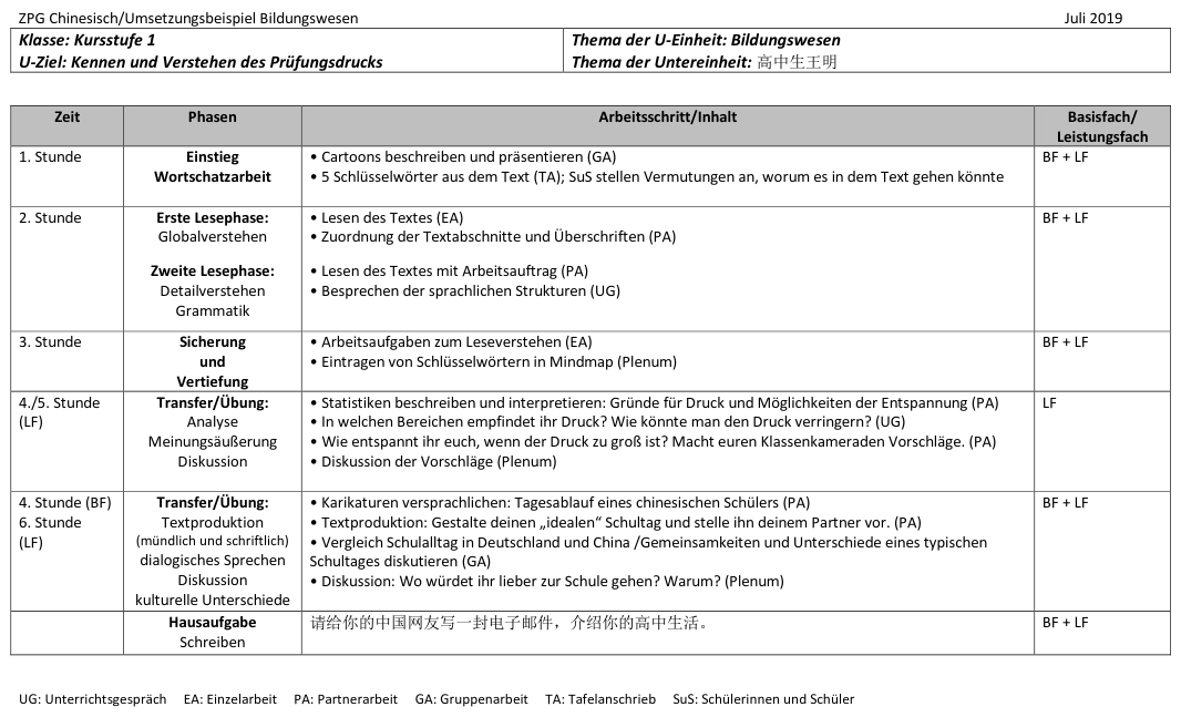 Kursstufenplanung Screenshot