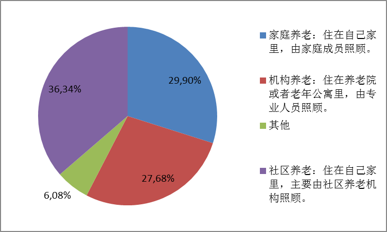Schaubild (4. Stunde BF/ 6. Stunde LF)