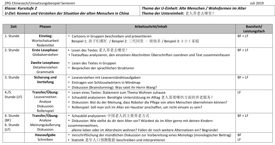 Umsetzungsbeispiel Senioren Verlaufsplan Screenshot