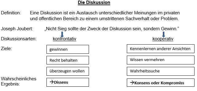 Möglicher Tafelanschrieb