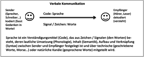 Tafelbild zu Weisenborn: „Die Aussage“
