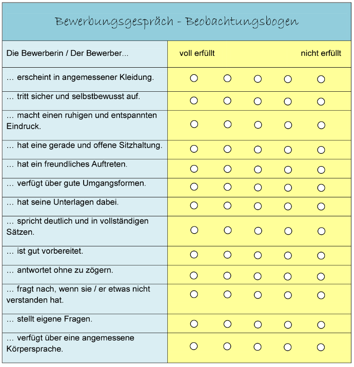 Beobachtungsbogen für das Vorstellungsgespräch