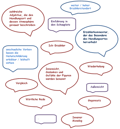 Arbeitsblatt Zuordnungaufgabe