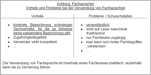 Tafelanschrieb 2 zu Fachsprache