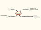 Mindmap