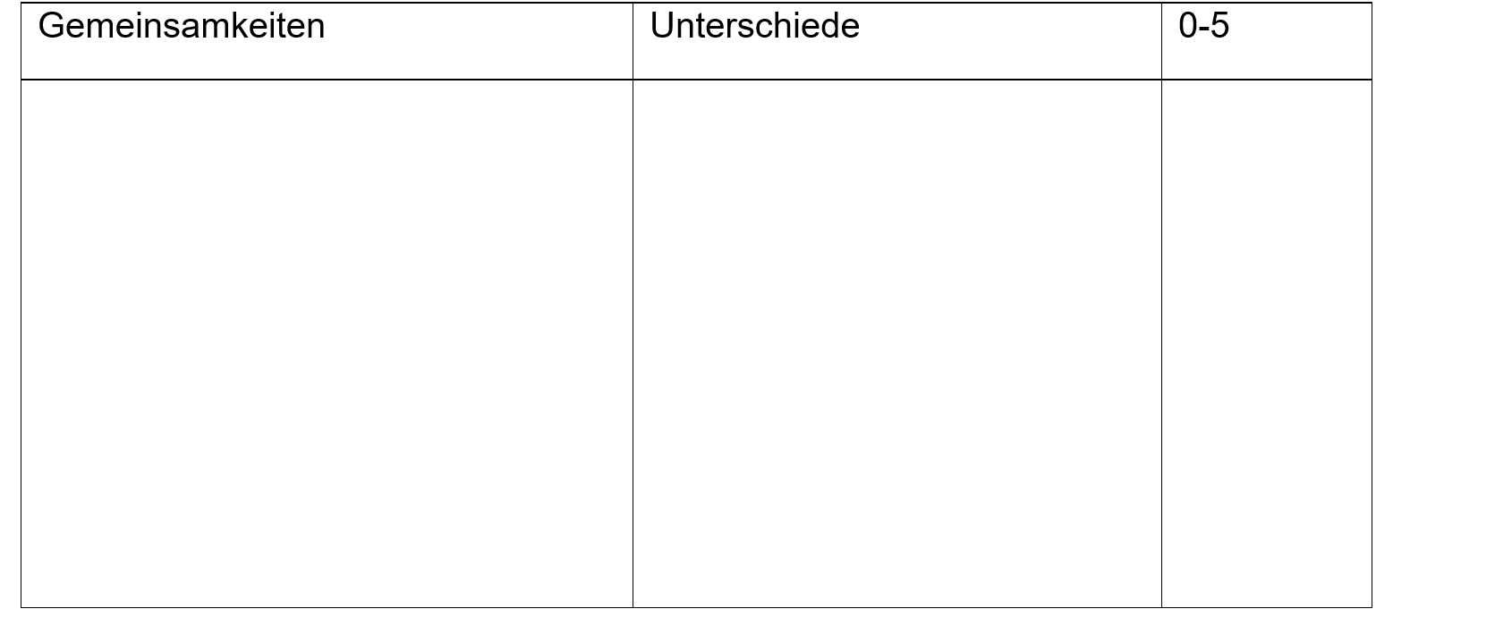 Tabelle zum Ausfüllen