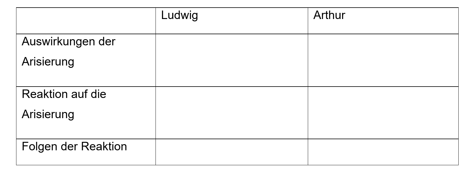 Tabellarischer Vergleich zum Ausfüllen.