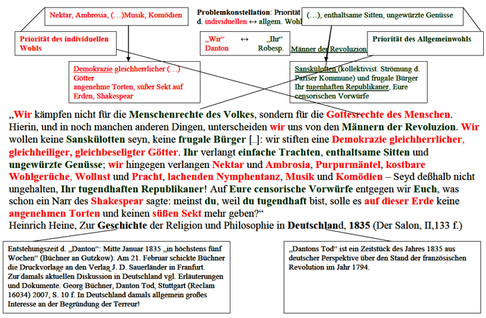 Problemkonstellation 1
