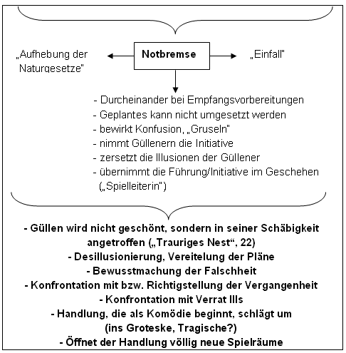 Strategien der Vereinnahmung