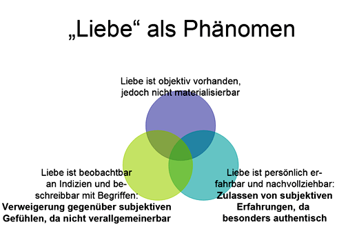 „Liebe“ als Phänomen