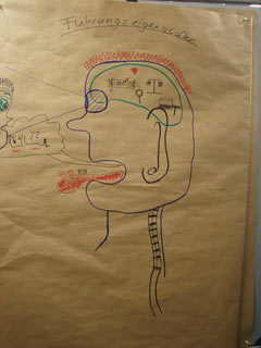 Mitarbeiter beurteilen